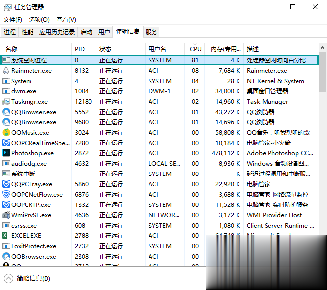 系统空闲进程是什么进程？Win10系统空闲进程占用CPU怎么办？