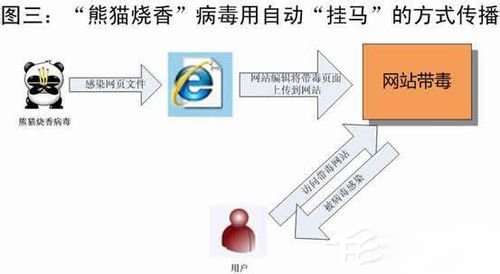 阿里旺旺登陆不上怎么办？阿里旺旺登陆不上的解决办法(3)