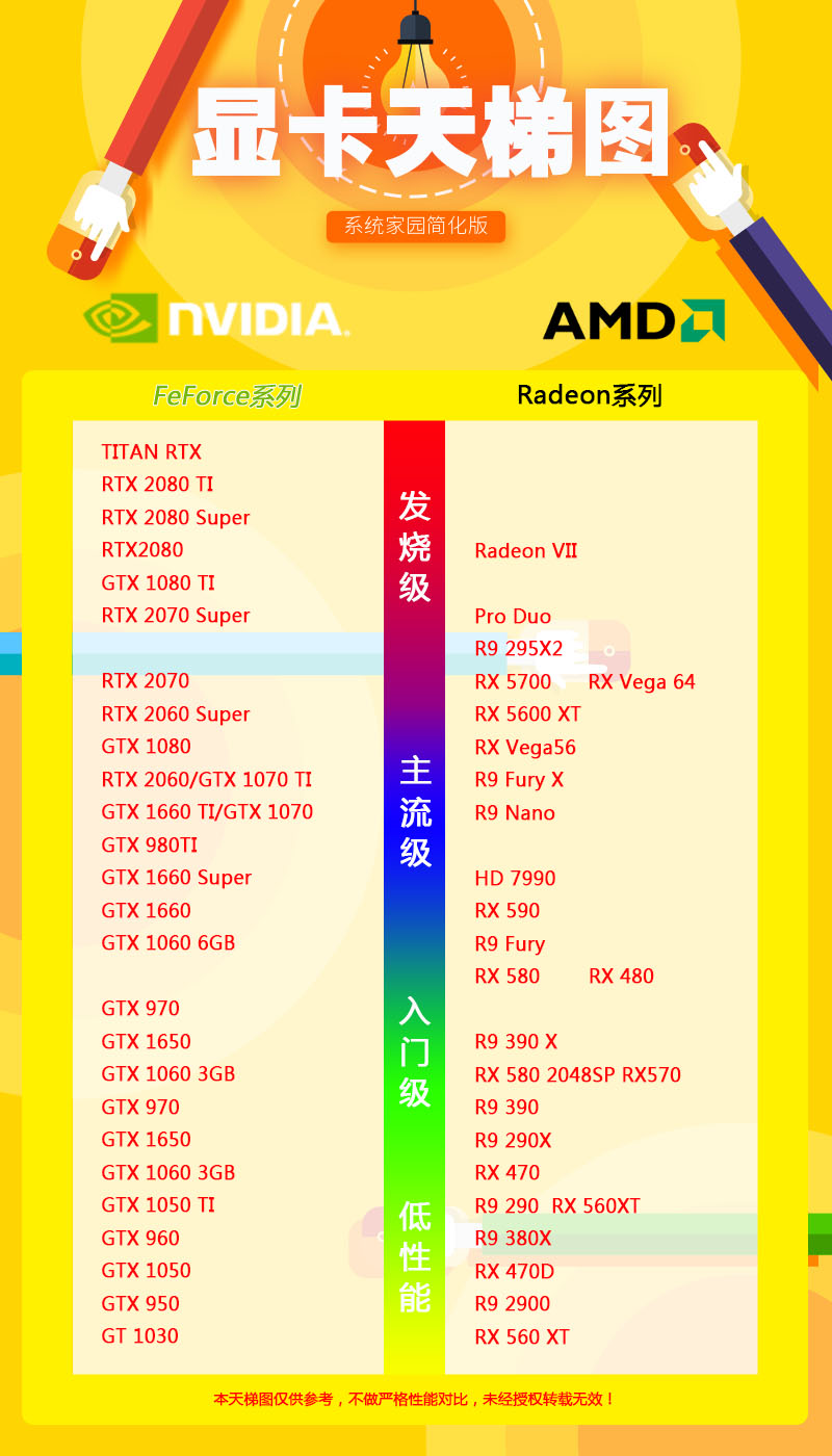 2020最新显卡天梯图_Nvidia/AMD显卡排行榜2020天梯图(1)