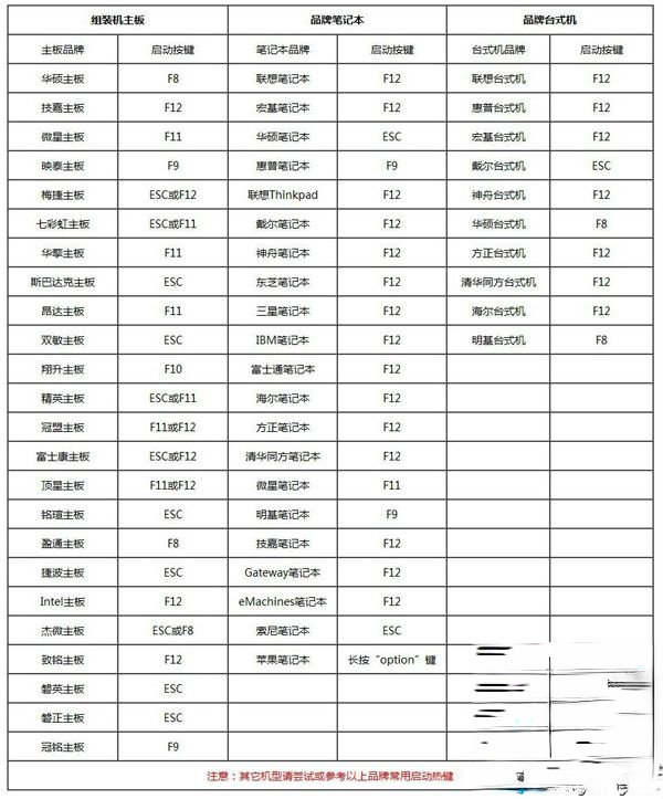 u盘装系统怎么进入pe|u盘启动直接进入pe方法(2)