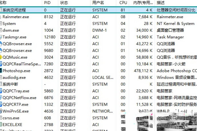 系统空闲进程是什么进程？Win10系统空闲进程占用CPU怎么办？