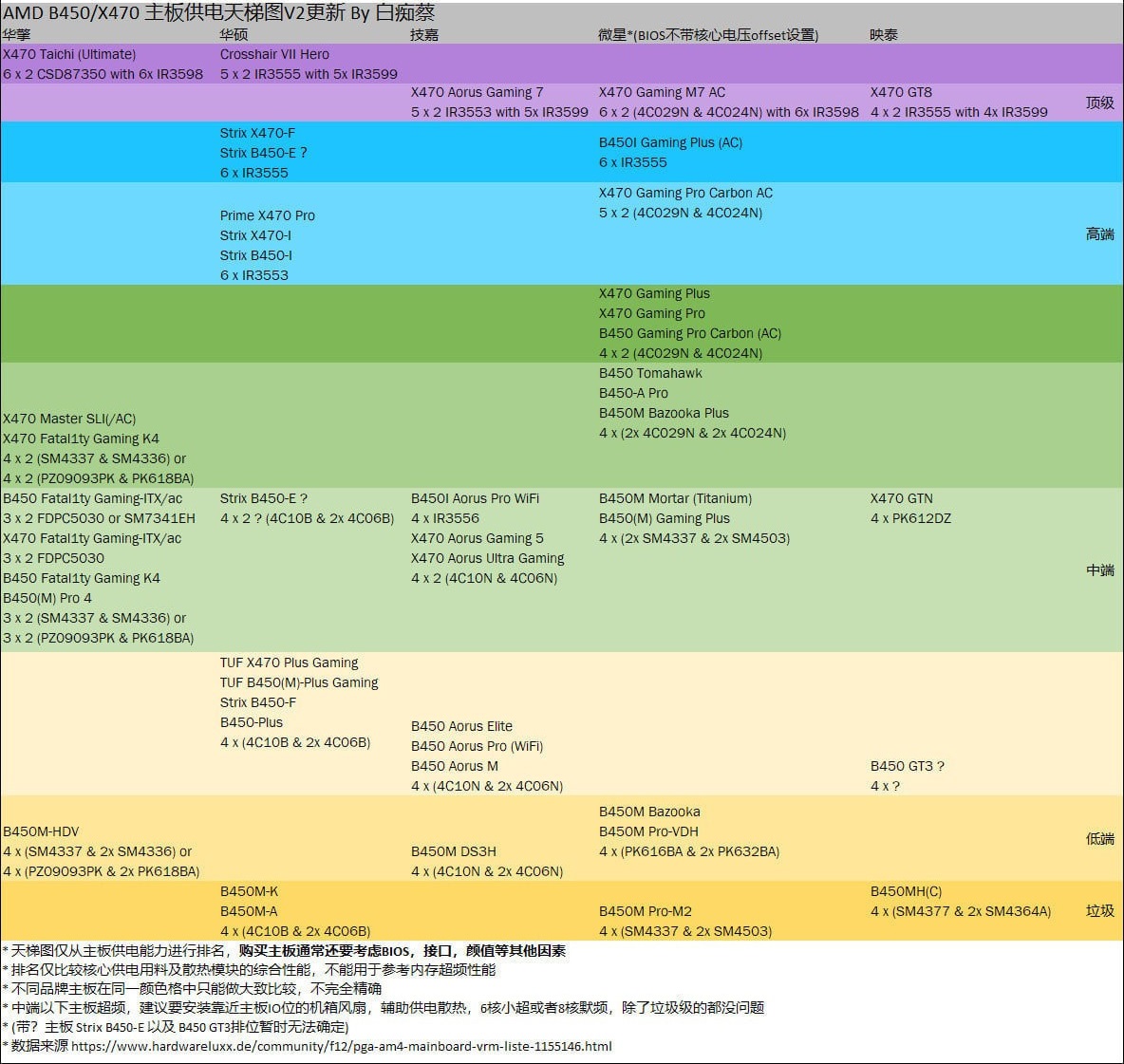 主板天梯图2020年_2020最新主板天梯图（高清）(1)