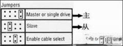 硬盘中的Master和Slave是什么意思？(2)