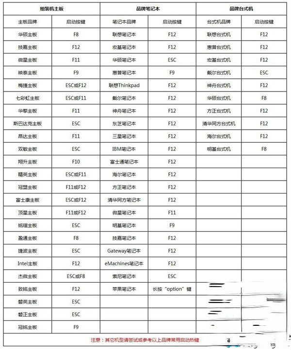 如何制作u盘启动盘安装win7系统