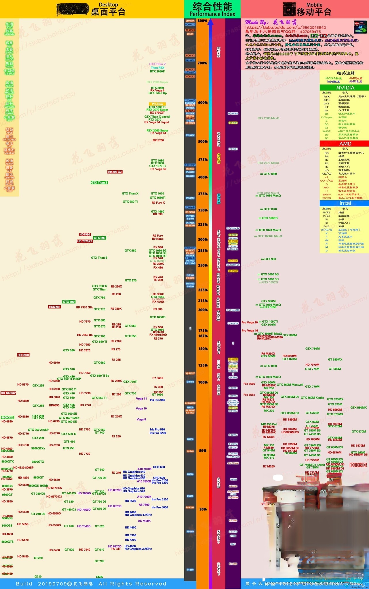 2019显卡天梯图 最新Nvidia/AMD显卡性能排行榜2019(1)