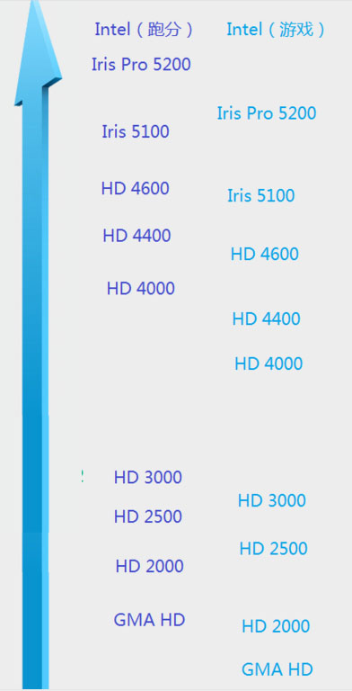 intel集成显卡天梯图2020_intel集成显卡天梯图2020高清图(1)