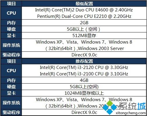 win10系统玩英雄联盟延迟高的原因及解决方法(2)