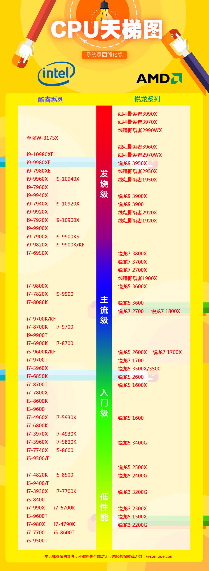 intel和amd处理器天梯图2020_intel和amd处理器CPU天梯图2020高清图(1)