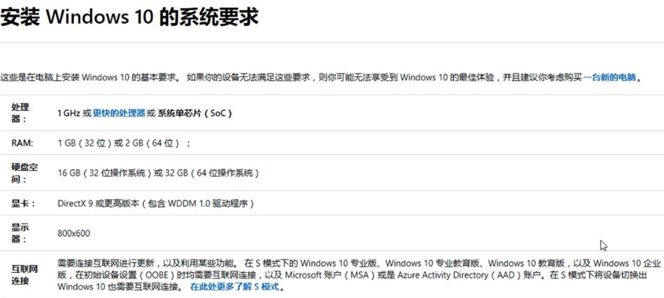 win10安装配置要求是什么？win10安装配置要求详情(4)