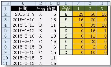 win10系统excel函数常用公式有哪些(7)