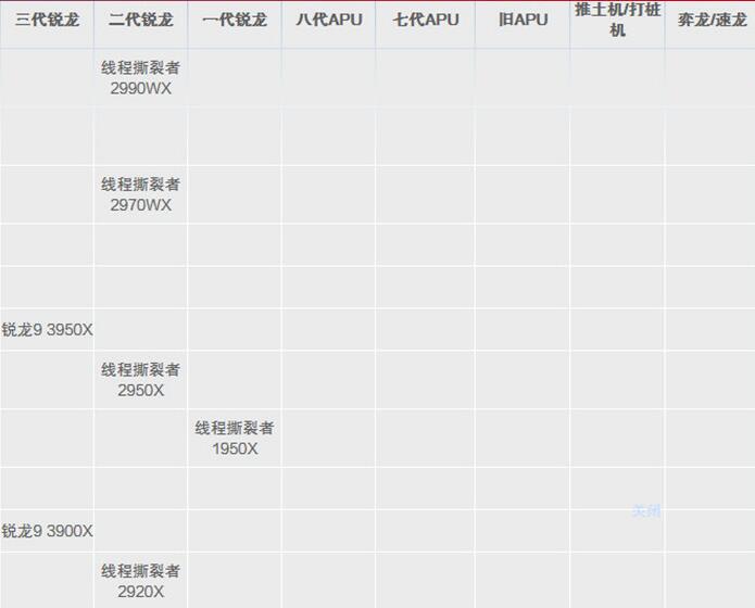 笔记本cpu天梯图2020_2020最新笔记本cpu天梯图(3)