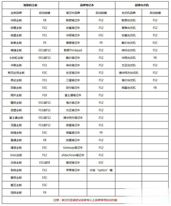 自己有u盘怎么给电脑做win10系统