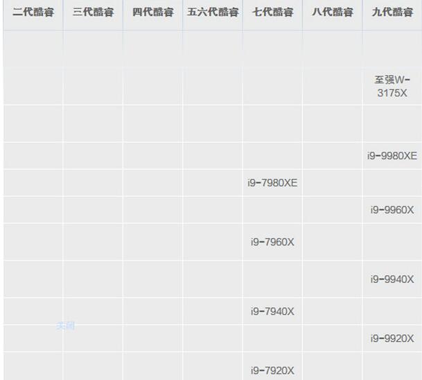 笔记本cpu天梯图2020_2020最新笔记本cpu天梯图(2)