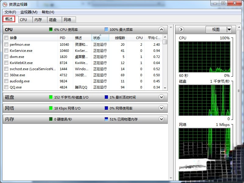 Windows7系统资源怎么看？(1)