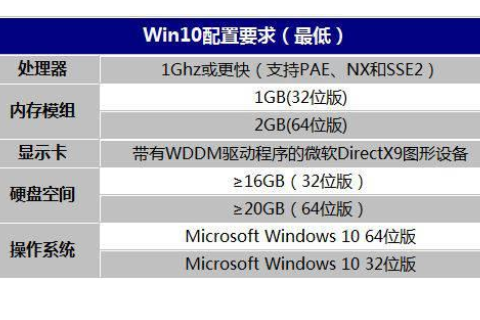 安装win10系统占多大内存空间