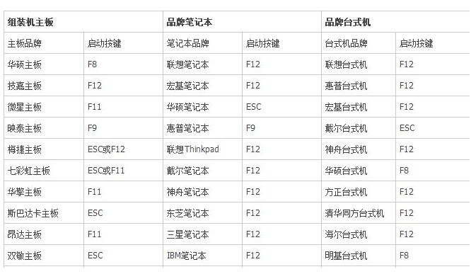 各品牌电脑如何进入bios？浅析各品牌电脑进入bios的方法