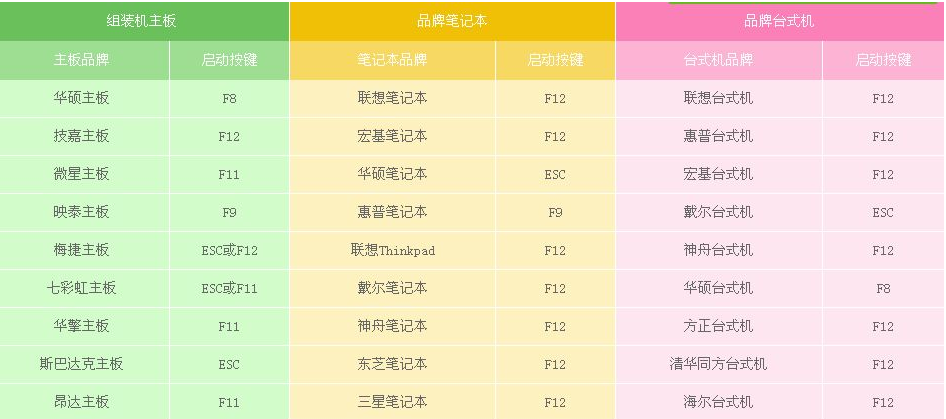 win10光盘启动系统怎么设置(3)