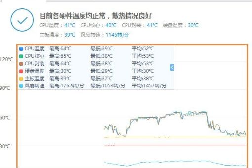 鲁大师温度压力测试多少度正常？鲁大师压力测试靠谱吗？(2)