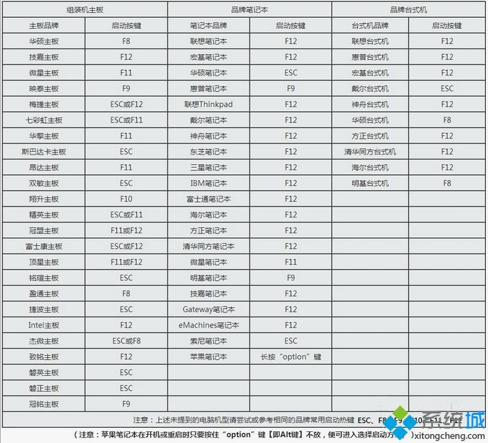 win10登陆密码破解方法|win10破解管理员密码教程