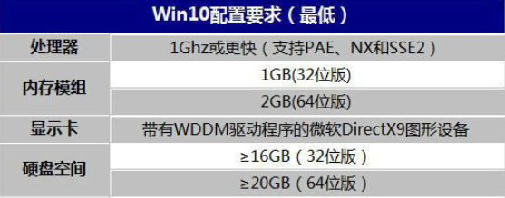 win10一键装机，小白一键重装系统win10重磅来袭