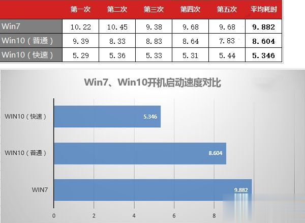 win7和win10哪个好用 win7与win10性能对比实测(16)