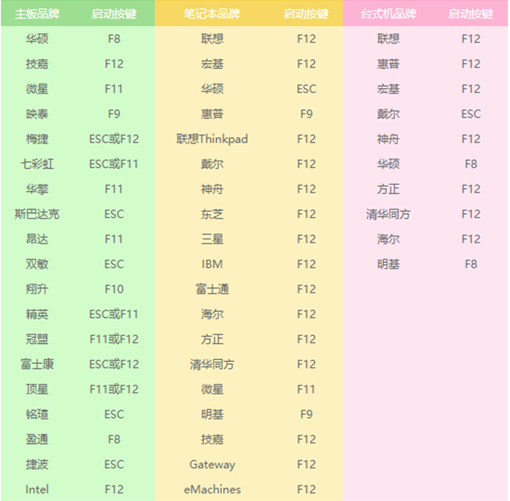 u盘安装win10怎么安装