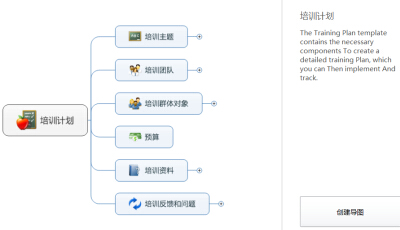 思维导图模板