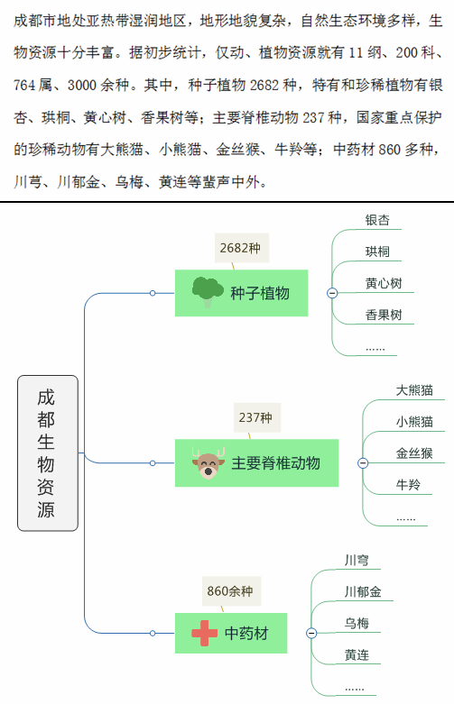 提取关键词