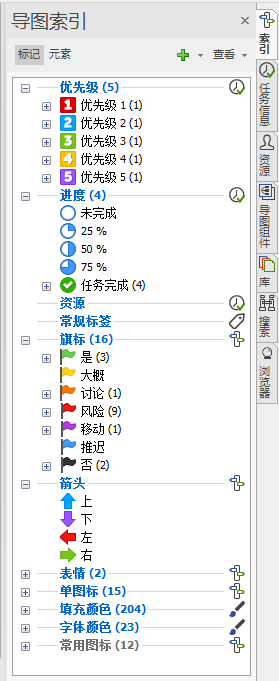 导图索引