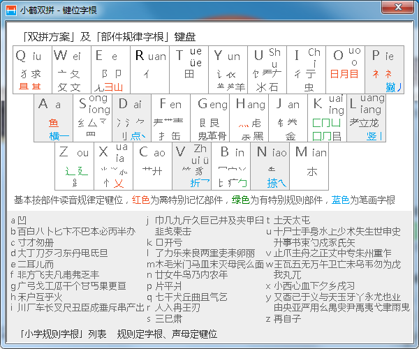 小鹤双拼输入法字根表口诀在哪