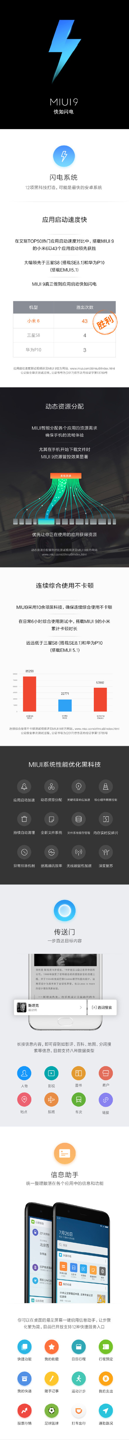 小米MIUI9系统