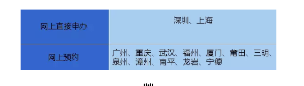 技能帖：微信办护照完全秘笈在这里 