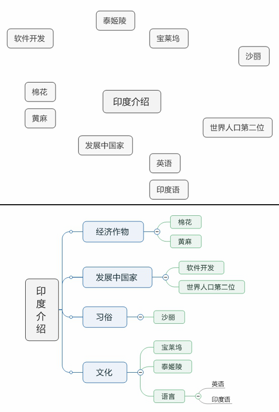 主题与结构