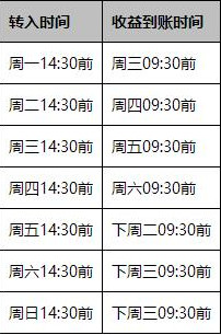 支付宝余利宝