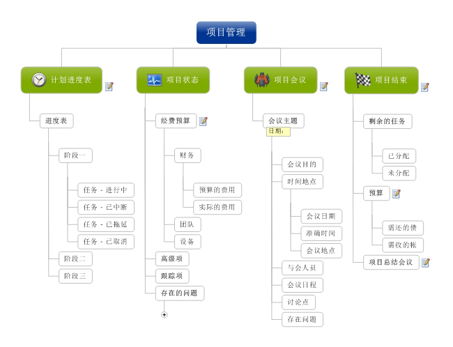 组合应用