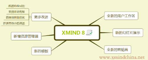 XMind 8思维导图制作教程