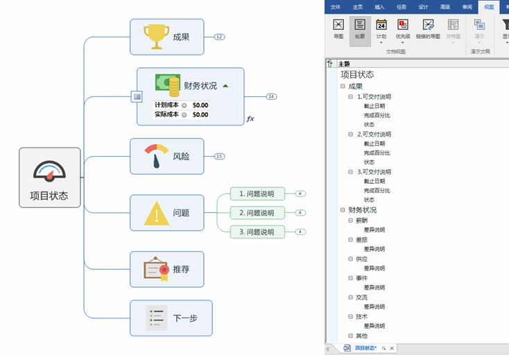 MindManager轮廓