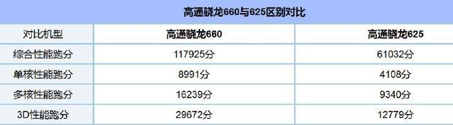 手机6GB内存和8GB内存的差距到底有多大？你可能又被导购忽悠了！