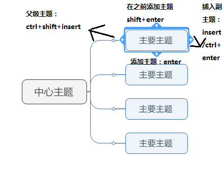 MindManger 2018新手教程