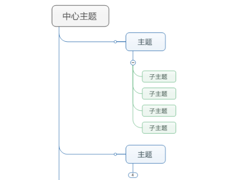 树状图